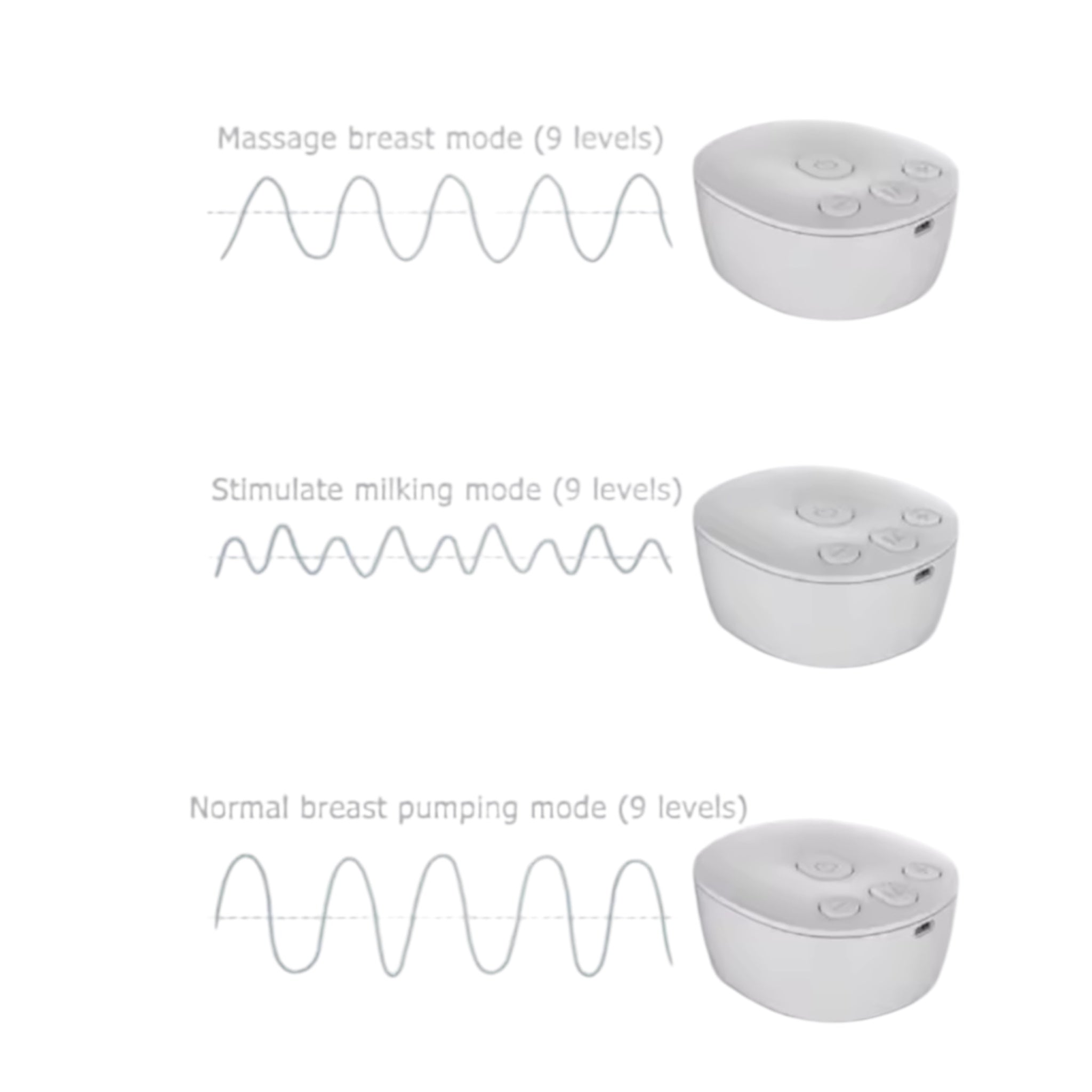 Tire-lait électrique Double Pompage